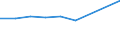 KN 39039000 /Exporte /Einheit = Preise (Euro/Tonne) /Partnerland: Angola /Meldeland: Eur27 /39039000:Polymere des Styrols, in Primaerformen (Ausg. Polystyrol, Styrol-acrylnitril-copolymere [san] und Acrylnitril-butadien- Styrol-copolymere [abs])