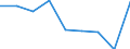 KN 39039000 /Exporte /Einheit = Preise (Euro/Tonne) /Partnerland: Dschibuti /Meldeland: Eur27 /39039000:Polymere des Styrols, in Primaerformen (Ausg. Polystyrol, Styrol-acrylnitril-copolymere [san] und Acrylnitril-butadien- Styrol-copolymere [abs])