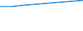 KN 39039000 /Exporte /Einheit = Preise (Euro/Tonne) /Partnerland: Uganda /Meldeland: Eur27 /39039000:Polymere des Styrols, in Primaerformen (Ausg. Polystyrol, Styrol-acrylnitril-copolymere [san] und Acrylnitril-butadien- Styrol-copolymere [abs])