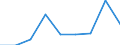 KN 39039000 /Exporte /Einheit = Preise (Euro/Tonne) /Partnerland: Reunion /Meldeland: Eur27 /39039000:Polymere des Styrols, in Primaerformen (Ausg. Polystyrol, Styrol-acrylnitril-copolymere [san] und Acrylnitril-butadien- Styrol-copolymere [abs])