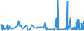 KN 39039010 /Exporte /Einheit = Preise (Euro/Tonne) /Partnerland: Italien /Meldeland: Eur27_2020 /39039010:Copolymer Ausschließlich aus Styrol und Allylalkohol, mit Einer Acetylzahl von >= 175, in Primärformen