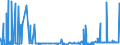 CN 39039010 /Exports /Unit = Prices (Euro/ton) /Partner: United Kingdom /Reporter: Eur27_2020 /39039010:Copolymer Solely of Styrene With Allyl Alcohol, of an Acetyl Value of >= 175, in Primary Form