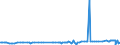 KN 39039010 /Exporte /Einheit = Preise (Euro/Tonne) /Partnerland: Griechenland /Meldeland: Eur27_2020 /39039010:Copolymer AusschlieÃŸlich aus Styrol und Allylalkohol, mit Einer Acetylzahl von >= 175, in PrimÃ¤rformen