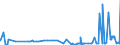 KN 39039010 /Exporte /Einheit = Preise (Euro/Tonne) /Partnerland: Finnland /Meldeland: Eur27_2020 /39039010:Copolymer AusschlieÃŸlich aus Styrol und Allylalkohol, mit Einer Acetylzahl von >= 175, in PrimÃ¤rformen