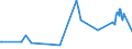 KN 39039010 /Exporte /Einheit = Preise (Euro/Tonne) /Partnerland: Lettland /Meldeland: Eur27_2020 /39039010:Copolymer AusschlieÃŸlich aus Styrol und Allylalkohol, mit Einer Acetylzahl von >= 175, in PrimÃ¤rformen