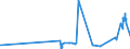 KN 39039010 /Exporte /Einheit = Preise (Euro/Tonne) /Partnerland: Litauen /Meldeland: Eur27_2020 /39039010:Copolymer AusschlieÃŸlich aus Styrol und Allylalkohol, mit Einer Acetylzahl von >= 175, in PrimÃ¤rformen