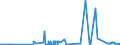 KN 39039010 /Exporte /Einheit = Preise (Euro/Tonne) /Partnerland: Ungarn /Meldeland: Eur27_2020 /39039010:Copolymer AusschlieÃŸlich aus Styrol und Allylalkohol, mit Einer Acetylzahl von >= 175, in PrimÃ¤rformen