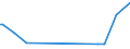 CN 39039010 /Exports /Unit = Prices (Euro/ton) /Partner: Mauritius /Reporter: Eur25 /39039010:Copolymer Solely of Styrene With Allyl Alcohol, of an Acetyl Value of >= 175, in Primary Form