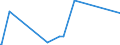 CN 39039010 /Exports /Unit = Prices (Euro/ton) /Partner: South Africa /Reporter: European Union /39039010:Copolymer Solely of Styrene With Allyl Alcohol, of an Acetyl Value of >= 175, in Primary Form