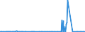 CN 39039010 /Exports /Unit = Prices (Euro/ton) /Partner: Usa /Reporter: Eur27_2020 /39039010:Copolymer Solely of Styrene With Allyl Alcohol, of an Acetyl Value of >= 175, in Primary Form