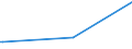 CN 39039010 /Exports /Unit = Prices (Euro/ton) /Partner: Lebanon /Reporter: Eur27 /39039010:Copolymer Solely of Styrene With Allyl Alcohol, of an Acetyl Value of >= 175, in Primary Form