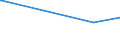 CN 39039010 /Exports /Unit = Prices (Euro/ton) /Partner: Iran /Reporter: European Union /39039010:Copolymer Solely of Styrene With Allyl Alcohol, of an Acetyl Value of >= 175, in Primary Form