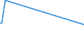 CN 39039010 /Exports /Unit = Prices (Euro/ton) /Partner: Oman /Reporter: Eur25 /39039010:Copolymer Solely of Styrene With Allyl Alcohol, of an Acetyl Value of >= 175, in Primary Form