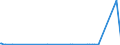 CN 39039010 /Exports /Unit = Prices (Euro/ton) /Partner: India /Reporter: European Union /39039010:Copolymer Solely of Styrene With Allyl Alcohol, of an Acetyl Value of >= 175, in Primary Form