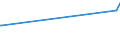 CN 39039010 /Exports /Unit = Prices (Euro/ton) /Partner: Sri Lanka /Reporter: Eur27_2020 /39039010:Copolymer Solely of Styrene With Allyl Alcohol, of an Acetyl Value of >= 175, in Primary Form