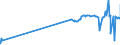 CN 39039010 /Exports /Unit = Prices (Euro/ton) /Partner: Indonesia /Reporter: Eur27_2020 /39039010:Copolymer Solely of Styrene With Allyl Alcohol, of an Acetyl Value of >= 175, in Primary Form