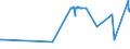 CN 39039020 /Exports /Unit = Prices (Euro/ton) /Partner: Ireland /Reporter: Eur27_2020 /39039020:Brominated Polystyrene Containing by Weight >= 58% but <= 71% of Bromine, in Blocks of Irregular Shape, Lumps, Powders, Granules, Flakes and Similar Bulk Forms