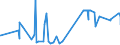CN 39039020 /Exports /Unit = Prices (Euro/ton) /Partner: Denmark /Reporter: Eur27_2020 /39039020:Brominated Polystyrene Containing by Weight >= 58% but <= 71% of Bromine, in Blocks of Irregular Shape, Lumps, Powders, Granules, Flakes and Similar Bulk Forms