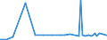 CN 39039020 /Exports /Unit = Prices (Euro/ton) /Partner: United Kingdom(Excluding Northern Ireland) /Reporter: Eur27_2020 /39039020:Brominated Polystyrene Containing by Weight >= 58% but <= 71% of Bromine, in Blocks of Irregular Shape, Lumps, Powders, Granules, Flakes and Similar Bulk Forms