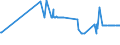 CN 39039020 /Exports /Unit = Prices (Euro/ton) /Partner: Luxembourg /Reporter: Eur27_2020 /39039020:Brominated Polystyrene Containing by Weight >= 58% but <= 71% of Bromine, in Blocks of Irregular Shape, Lumps, Powders, Granules, Flakes and Similar Bulk Forms