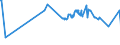 CN 39039020 /Exports /Unit = Prices (Euro/ton) /Partner: Finland /Reporter: Eur27_2020 /39039020:Brominated Polystyrene Containing by Weight >= 58% but <= 71% of Bromine, in Blocks of Irregular Shape, Lumps, Powders, Granules, Flakes and Similar Bulk Forms