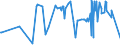 CN 39039020 /Exports /Unit = Prices (Euro/ton) /Partner: Turkey /Reporter: Eur27_2020 /39039020:Brominated Polystyrene Containing by Weight >= 58% but <= 71% of Bromine, in Blocks of Irregular Shape, Lumps, Powders, Granules, Flakes and Similar Bulk Forms