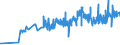 CN 39039020 /Exports /Unit = Prices (Euro/ton) /Partner: Poland /Reporter: Eur27_2020 /39039020:Brominated Polystyrene Containing by Weight >= 58% but <= 71% of Bromine, in Blocks of Irregular Shape, Lumps, Powders, Granules, Flakes and Similar Bulk Forms