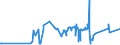 CN 39039020 /Exports /Unit = Prices (Euro/ton) /Partner: Czech Rep. /Reporter: Eur27_2020 /39039020:Brominated Polystyrene Containing by Weight >= 58% but <= 71% of Bromine, in Blocks of Irregular Shape, Lumps, Powders, Granules, Flakes and Similar Bulk Forms