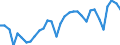 KN 39039090 /Exporte /Einheit = Preise (Euro/Tonne) /Partnerland: Italien /Meldeland: Eur27_2020 /39039090:Polymere des Styrols, in PrimÃ¤rformen (Ausg. Polystyrol, Styrol-acrylnitril-copolymere [san] und Acrylnitril-butadien- Styrol-copolymere [abs] Sowie Copolymer AusschlieÃŸlich aus Styrol und Allylalkohol, mit Einer Acetylzahl von >= 175 und und Polystyrol, Bromiert, mit Einem Gehalt an Brom von 58 ght bis 71 Ght, in BlÃ¶cken von UnregelmÃ¤ÃŸiger Form, Brocken, KrÃ¼mel, Pulver, Granulate, Flocken und Ã¤hnl. Lose Formen)