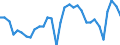 KN 39039090 /Exporte /Einheit = Preise (Euro/Tonne) /Partnerland: Ver.koenigreich /Meldeland: Eur27_2020 /39039090:Polymere des Styrols, in PrimÃ¤rformen (Ausg. Polystyrol, Styrol-acrylnitril-copolymere [san] und Acrylnitril-butadien- Styrol-copolymere [abs] Sowie Copolymer AusschlieÃŸlich aus Styrol und Allylalkohol, mit Einer Acetylzahl von >= 175 und und Polystyrol, Bromiert, mit Einem Gehalt an Brom von 58 ght bis 71 Ght, in BlÃ¶cken von UnregelmÃ¤ÃŸiger Form, Brocken, KrÃ¼mel, Pulver, Granulate, Flocken und Ã¤hnl. Lose Formen)