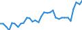 KN 39039090 /Exporte /Einheit = Preise (Euro/Tonne) /Partnerland: Daenemark /Meldeland: Eur27_2020 /39039090:Polymere des Styrols, in PrimÃ¤rformen (Ausg. Polystyrol, Styrol-acrylnitril-copolymere [san] und Acrylnitril-butadien- Styrol-copolymere [abs] Sowie Copolymer AusschlieÃŸlich aus Styrol und Allylalkohol, mit Einer Acetylzahl von >= 175 und und Polystyrol, Bromiert, mit Einem Gehalt an Brom von 58 ght bis 71 Ght, in BlÃ¶cken von UnregelmÃ¤ÃŸiger Form, Brocken, KrÃ¼mel, Pulver, Granulate, Flocken und Ã¤hnl. Lose Formen)