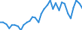 KN 39039090 /Exporte /Einheit = Preise (Euro/Tonne) /Partnerland: Griechenland /Meldeland: Eur27_2020 /39039090:Polymere des Styrols, in PrimÃ¤rformen (Ausg. Polystyrol, Styrol-acrylnitril-copolymere [san] und Acrylnitril-butadien- Styrol-copolymere [abs] Sowie Copolymer AusschlieÃŸlich aus Styrol und Allylalkohol, mit Einer Acetylzahl von >= 175 und und Polystyrol, Bromiert, mit Einem Gehalt an Brom von 58 ght bis 71 Ght, in BlÃ¶cken von UnregelmÃ¤ÃŸiger Form, Brocken, KrÃ¼mel, Pulver, Granulate, Flocken und Ã¤hnl. Lose Formen)
