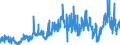 CN 39039090 /Exports /Unit = Prices (Euro/ton) /Partner: Greece /Reporter: Eur27_2020 /39039090:Polymers of Styrene, in Primary Forms (Excl. Polystyrene, Styrene-acrylonitrile Copolymers `san`, Acrylonitrile-butadiene-styrene `abs`, Copolymer Solely of Styrene With Allyl Alcohol, of an Acetyl Value of >= 175 and Brominated Polystyrene, Containing by Weight >= 58% but <= 71% of Bromine, in Blocks of Irregular Shape, Lumps, Powders, Granules, Flakes and Similar Bulk Forms)