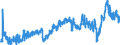 CN 39039090 /Exports /Unit = Prices (Euro/ton) /Partner: Portugal /Reporter: Eur27_2020 /39039090:Polymers of Styrene, in Primary Forms (Excl. Polystyrene, Styrene-acrylonitrile Copolymers `san`, Acrylonitrile-butadiene-styrene `abs`, Copolymer Solely of Styrene With Allyl Alcohol, of an Acetyl Value of >= 175 and Brominated Polystyrene, Containing by Weight >= 58% but <= 71% of Bromine, in Blocks of Irregular Shape, Lumps, Powders, Granules, Flakes and Similar Bulk Forms)