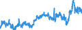 CN 39039090 /Exports /Unit = Prices (Euro/ton) /Partner: Spain /Reporter: Eur27_2020 /39039090:Polymers of Styrene, in Primary Forms (Excl. Polystyrene, Styrene-acrylonitrile Copolymers `san`, Acrylonitrile-butadiene-styrene `abs`, Copolymer Solely of Styrene With Allyl Alcohol, of an Acetyl Value of >= 175 and Brominated Polystyrene, Containing by Weight >= 58% but <= 71% of Bromine, in Blocks of Irregular Shape, Lumps, Powders, Granules, Flakes and Similar Bulk Forms)