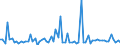 CN 39039090 /Exports /Unit = Prices (Euro/ton) /Partner: United Kingdom(Northern Ireland) /Reporter: Eur27_2020 /39039090:Polymers of Styrene, in Primary Forms (Excl. Polystyrene, Styrene-acrylonitrile Copolymers `san`, Acrylonitrile-butadiene-styrene `abs`, Copolymer Solely of Styrene With Allyl Alcohol, of an Acetyl Value of >= 175 and Brominated Polystyrene, Containing by Weight >= 58% but <= 71% of Bromine, in Blocks of Irregular Shape, Lumps, Powders, Granules, Flakes and Similar Bulk Forms)