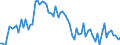 CN 39039090 /Exports /Unit = Prices (Euro/ton) /Partner: United Kingdom(Excluding Northern Ireland) /Reporter: Eur27_2020 /39039090:Polymers of Styrene, in Primary Forms (Excl. Polystyrene, Styrene-acrylonitrile Copolymers `san`, Acrylonitrile-butadiene-styrene `abs`, Copolymer Solely of Styrene With Allyl Alcohol, of an Acetyl Value of >= 175 and Brominated Polystyrene, Containing by Weight >= 58% but <= 71% of Bromine, in Blocks of Irregular Shape, Lumps, Powders, Granules, Flakes and Similar Bulk Forms)
