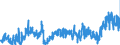 CN 39039090 /Exports /Unit = Prices (Euro/ton) /Partner: Belgium /Reporter: Eur27_2020 /39039090:Polymers of Styrene, in Primary Forms (Excl. Polystyrene, Styrene-acrylonitrile Copolymers `san`, Acrylonitrile-butadiene-styrene `abs`, Copolymer Solely of Styrene With Allyl Alcohol, of an Acetyl Value of >= 175 and Brominated Polystyrene, Containing by Weight >= 58% but <= 71% of Bromine, in Blocks of Irregular Shape, Lumps, Powders, Granules, Flakes and Similar Bulk Forms)