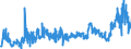 CN 39039090 /Exports /Unit = Prices (Euro/ton) /Partner: Luxembourg /Reporter: Eur27_2020 /39039090:Polymers of Styrene, in Primary Forms (Excl. Polystyrene, Styrene-acrylonitrile Copolymers `san`, Acrylonitrile-butadiene-styrene `abs`, Copolymer Solely of Styrene With Allyl Alcohol, of an Acetyl Value of >= 175 and Brominated Polystyrene, Containing by Weight >= 58% but <= 71% of Bromine, in Blocks of Irregular Shape, Lumps, Powders, Granules, Flakes and Similar Bulk Forms)