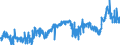 CN 39039090 /Exports /Unit = Prices (Euro/ton) /Partner: Sweden /Reporter: Eur27_2020 /39039090:Polymers of Styrene, in Primary Forms (Excl. Polystyrene, Styrene-acrylonitrile Copolymers `san`, Acrylonitrile-butadiene-styrene `abs`, Copolymer Solely of Styrene With Allyl Alcohol, of an Acetyl Value of >= 175 and Brominated Polystyrene, Containing by Weight >= 58% but <= 71% of Bromine, in Blocks of Irregular Shape, Lumps, Powders, Granules, Flakes and Similar Bulk Forms)