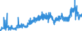 CN 39039090 /Exports /Unit = Prices (Euro/ton) /Partner: Finland /Reporter: Eur27_2020 /39039090:Polymers of Styrene, in Primary Forms (Excl. Polystyrene, Styrene-acrylonitrile Copolymers `san`, Acrylonitrile-butadiene-styrene `abs`, Copolymer Solely of Styrene With Allyl Alcohol, of an Acetyl Value of >= 175 and Brominated Polystyrene, Containing by Weight >= 58% but <= 71% of Bromine, in Blocks of Irregular Shape, Lumps, Powders, Granules, Flakes and Similar Bulk Forms)