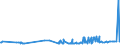 CN 39039090 /Exports /Unit = Prices (Euro/ton) /Partner: Liechtenstein /Reporter: Eur27_2020 /39039090:Polymers of Styrene, in Primary Forms (Excl. Polystyrene, Styrene-acrylonitrile Copolymers `san`, Acrylonitrile-butadiene-styrene `abs`, Copolymer Solely of Styrene With Allyl Alcohol, of an Acetyl Value of >= 175 and Brominated Polystyrene, Containing by Weight >= 58% but <= 71% of Bromine, in Blocks of Irregular Shape, Lumps, Powders, Granules, Flakes and Similar Bulk Forms)