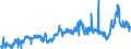 CN 39039090 /Exports /Unit = Prices (Euro/ton) /Partner: Austria /Reporter: Eur27_2020 /39039090:Polymers of Styrene, in Primary Forms (Excl. Polystyrene, Styrene-acrylonitrile Copolymers `san`, Acrylonitrile-butadiene-styrene `abs`, Copolymer Solely of Styrene With Allyl Alcohol, of an Acetyl Value of >= 175 and Brominated Polystyrene, Containing by Weight >= 58% but <= 71% of Bromine, in Blocks of Irregular Shape, Lumps, Powders, Granules, Flakes and Similar Bulk Forms)