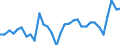 KN 39039090 /Exporte /Einheit = Preise (Euro/Tonne) /Partnerland: Schweiz /Meldeland: Eur27_2020 /39039090:Polymere des Styrols, in PrimÃ¤rformen (Ausg. Polystyrol, Styrol-acrylnitril-copolymere [san] und Acrylnitril-butadien- Styrol-copolymere [abs] Sowie Copolymer AusschlieÃŸlich aus Styrol und Allylalkohol, mit Einer Acetylzahl von >= 175 und und Polystyrol, Bromiert, mit Einem Gehalt an Brom von 58 ght bis 71 Ght, in BlÃ¶cken von UnregelmÃ¤ÃŸiger Form, Brocken, KrÃ¼mel, Pulver, Granulate, Flocken und Ã¤hnl. Lose Formen)
