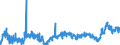 CN 39039090 /Exports /Unit = Prices (Euro/ton) /Partner: Switzerland /Reporter: Eur27_2020 /39039090:Polymers of Styrene, in Primary Forms (Excl. Polystyrene, Styrene-acrylonitrile Copolymers `san`, Acrylonitrile-butadiene-styrene `abs`, Copolymer Solely of Styrene With Allyl Alcohol, of an Acetyl Value of >= 175 and Brominated Polystyrene, Containing by Weight >= 58% but <= 71% of Bromine, in Blocks of Irregular Shape, Lumps, Powders, Granules, Flakes and Similar Bulk Forms)