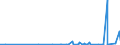 CN 39039090 /Exports /Unit = Prices (Euro/ton) /Partner: Faroe Isles /Reporter: Eur27_2020 /39039090:Polymers of Styrene, in Primary Forms (Excl. Polystyrene, Styrene-acrylonitrile Copolymers `san`, Acrylonitrile-butadiene-styrene `abs`, Copolymer Solely of Styrene With Allyl Alcohol, of an Acetyl Value of >= 175 and Brominated Polystyrene, Containing by Weight >= 58% but <= 71% of Bromine, in Blocks of Irregular Shape, Lumps, Powders, Granules, Flakes and Similar Bulk Forms)