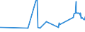 CN 39039090 /Exports /Unit = Prices (Euro/ton) /Partner: San Marino /Reporter: Eur27_2020 /39039090:Polymers of Styrene, in Primary Forms (Excl. Polystyrene, Styrene-acrylonitrile Copolymers `san`, Acrylonitrile-butadiene-styrene `abs`, Copolymer Solely of Styrene With Allyl Alcohol, of an Acetyl Value of >= 175 and Brominated Polystyrene, Containing by Weight >= 58% but <= 71% of Bromine, in Blocks of Irregular Shape, Lumps, Powders, Granules, Flakes and Similar Bulk Forms)
