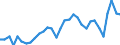 KN 39039090 /Exporte /Einheit = Preise (Euro/Tonne) /Partnerland: Tuerkei /Meldeland: Eur27_2020 /39039090:Polymere des Styrols, in PrimÃ¤rformen (Ausg. Polystyrol, Styrol-acrylnitril-copolymere [san] und Acrylnitril-butadien- Styrol-copolymere [abs] Sowie Copolymer AusschlieÃŸlich aus Styrol und Allylalkohol, mit Einer Acetylzahl von >= 175 und und Polystyrol, Bromiert, mit Einem Gehalt an Brom von 58 ght bis 71 Ght, in BlÃ¶cken von UnregelmÃ¤ÃŸiger Form, Brocken, KrÃ¼mel, Pulver, Granulate, Flocken und Ã¤hnl. Lose Formen)