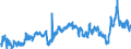 CN 39039090 /Exports /Unit = Prices (Euro/ton) /Partner: Turkey /Reporter: Eur27_2020 /39039090:Polymers of Styrene, in Primary Forms (Excl. Polystyrene, Styrene-acrylonitrile Copolymers `san`, Acrylonitrile-butadiene-styrene `abs`, Copolymer Solely of Styrene With Allyl Alcohol, of an Acetyl Value of >= 175 and Brominated Polystyrene, Containing by Weight >= 58% but <= 71% of Bromine, in Blocks of Irregular Shape, Lumps, Powders, Granules, Flakes and Similar Bulk Forms)