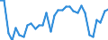 KN 39039090 /Exporte /Einheit = Preise (Euro/Tonne) /Partnerland: Estland /Meldeland: Eur27_2020 /39039090:Polymere des Styrols, in PrimÃ¤rformen (Ausg. Polystyrol, Styrol-acrylnitril-copolymere [san] und Acrylnitril-butadien- Styrol-copolymere [abs] Sowie Copolymer AusschlieÃŸlich aus Styrol und Allylalkohol, mit Einer Acetylzahl von >= 175 und und Polystyrol, Bromiert, mit Einem Gehalt an Brom von 58 ght bis 71 Ght, in BlÃ¶cken von UnregelmÃ¤ÃŸiger Form, Brocken, KrÃ¼mel, Pulver, Granulate, Flocken und Ã¤hnl. Lose Formen)